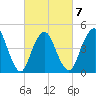 North Channel Bridge tide chart for Saturday, March 7, 2026