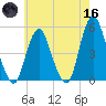 North Channel Bridge tide chart for Saturday, May 16, 2026