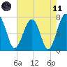 North Dawson Landing tide chart for Tuesday, May 11, 2021