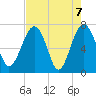 North Dawson Landing tide chart for Friday, May 7, 2021