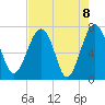North Dawson Landing tide chart for Saturday, May 8, 2021