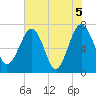 North Dawson Landing tide chart for Saturday, June 5, 2021