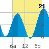 North Dawson Landing tide chart for Wednesday, July 21, 2021