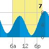 North Dawson Landing tide chart for Wednesday, July 7, 2021