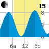 North Dawson Landing tide chart for Sunday, August 15, 2021