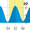 North Dawson Landing tide chart for Wednesday, September 22, 2021