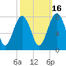 North Dawson Landing tide chart for Saturday, October 16, 2021