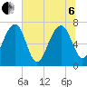 North Dawson Landing tide chart for Wednesday, July 6, 2022