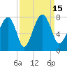 North Dawson Landing tide chart for Thursday, September 15, 2022
