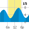 North Dawson Landing tide chart for Tuesday, November 15, 2022