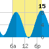 North Dawson Landing tide chart for Monday, May 15, 2023