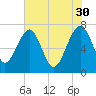 North Dawson Landing tide chart for Tuesday, May 30, 2023