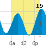 North Dawson Landing tide chart for Thursday, June 15, 2023