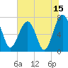 North Dawson Landing tide chart for Saturday, July 15, 2023