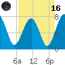 North Dawson Landing tide chart for Wednesday, August 16, 2023