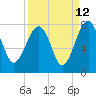 North Dawson Landing tide chart for Tuesday, September 12, 2023