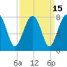 North Dawson Landing tide chart for Friday, September 15, 2023