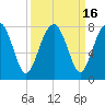 North Dawson Landing tide chart for Saturday, September 16, 2023