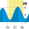 North Dawson Landing tide chart for Wednesday, September 20, 2023