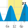 North Dawson Landing tide chart for Wednesday, September 27, 2023