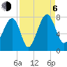 North Dawson Landing tide chart for Wednesday, September 6, 2023