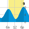 North Dawson Landing tide chart for Saturday, September 9, 2023