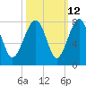 North Dawson Landing tide chart for Thursday, October 12, 2023