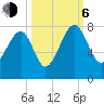 North Dawson Landing tide chart for Friday, October 6, 2023