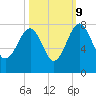 North Dawson Landing tide chart for Monday, October 9, 2023