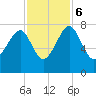 North Dawson Landing tide chart for Monday, November 6, 2023