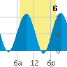 North Dawson Landing tide chart for Saturday, April 6, 2024