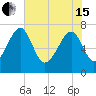 North Dawson Landing tide chart for Wednesday, May 15, 2024
