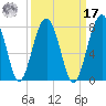 North Dawson Landing tide chart for Tuesday, September 17, 2024
