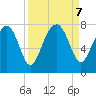 North Dawson Landing tide chart for Saturday, September 7, 2024
