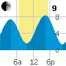 North Dawson Landing tide chart for Saturday, November 9, 2024