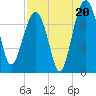 North Dawson Landing tide chart for Wednesday, August 20, 2025