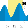 North Dawson Landing tide chart for Saturday, August 30, 2025