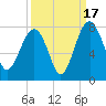 North Dawson Landing tide chart for Wednesday, September 17, 2025
