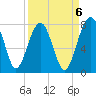 North Dawson Landing tide chart for Saturday, September 6, 2025