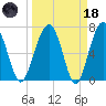 North Dawson Landing tide chart for Wednesday, March 18, 2026