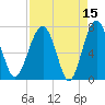 North Dawson Landing tide chart for Wednesday, April 15, 2026