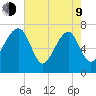 North Dawson Landing tide chart for Saturday, May 9, 2026