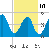 Beach Creek entrance tide chart for Thursday, February 18, 2021