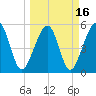 Beach Creek entrance tide chart for Tuesday, March 16, 2021