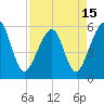 Beach Creek entrance tide chart for Thursday, April 15, 2021