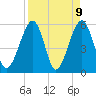 Beach Creek entrance tide chart for Friday, April 9, 2021