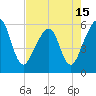 Beach Creek entrance tide chart for Saturday, May 15, 2021