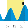 Beach Creek entrance tide chart for Wednesday, June 9, 2021