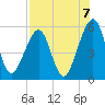 Beach Creek entrance tide chart for Saturday, August 7, 2021