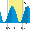 Beach Creek entrance tide chart for Tuesday, September 21, 2021